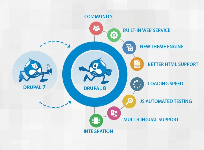 Drupal