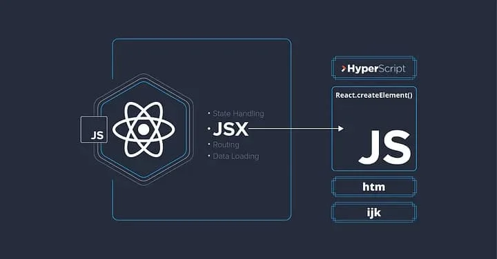 XML & JSX