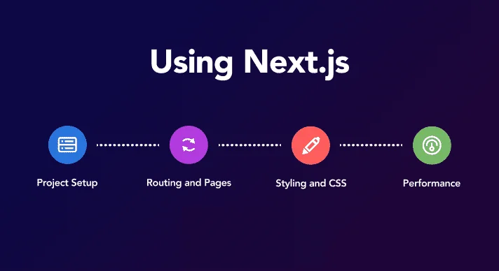 Node Js and Next Js