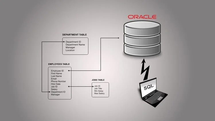 Oracle Database